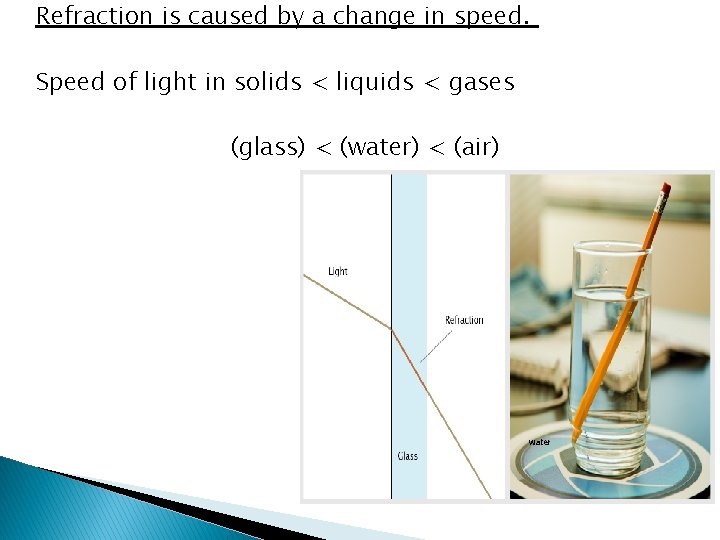 Refraction is caused by a change in speed. Speed of light in solids <