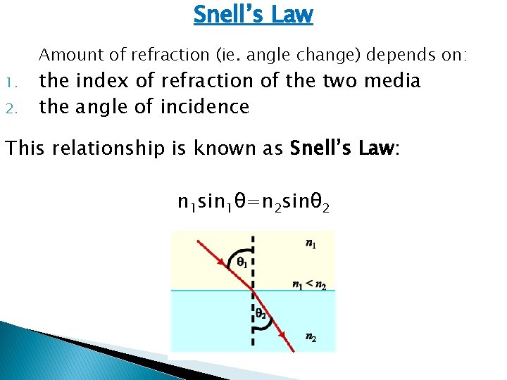 Snell’s Law Amount of refraction (ie. angle change) depends on: 1. 2. the index