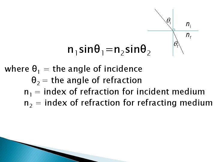  i n 1 sinθ 1=n 2 sinθ 2 r ni nr where θ