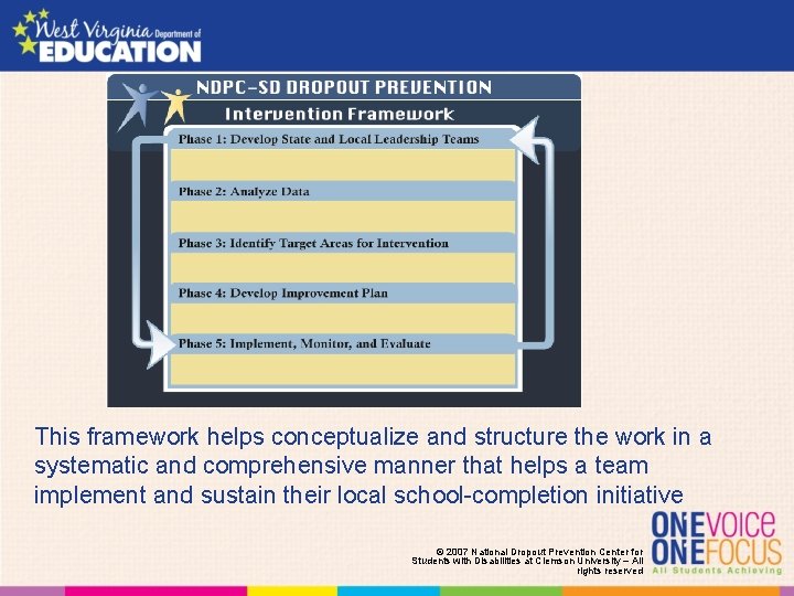 This framework helps conceptualize and structure the work in a systematic and comprehensive manner