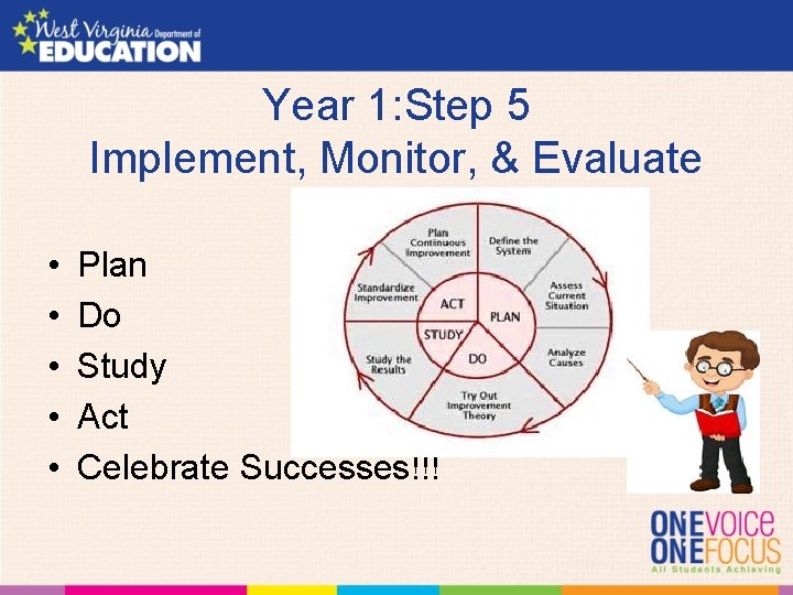 Year 1: Step 5 Implement, Monitor, & Evaluate • • • Plan Do Study