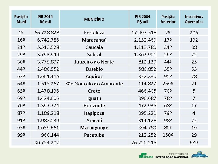 Posição Atual 1º 16º 21º 29º 30º 44º 62º 64º 65º 69º 70º 87º Posição Atual 1º 16º 21º 29º 30º 44º 62º 64º 65º 69º 70º 87º