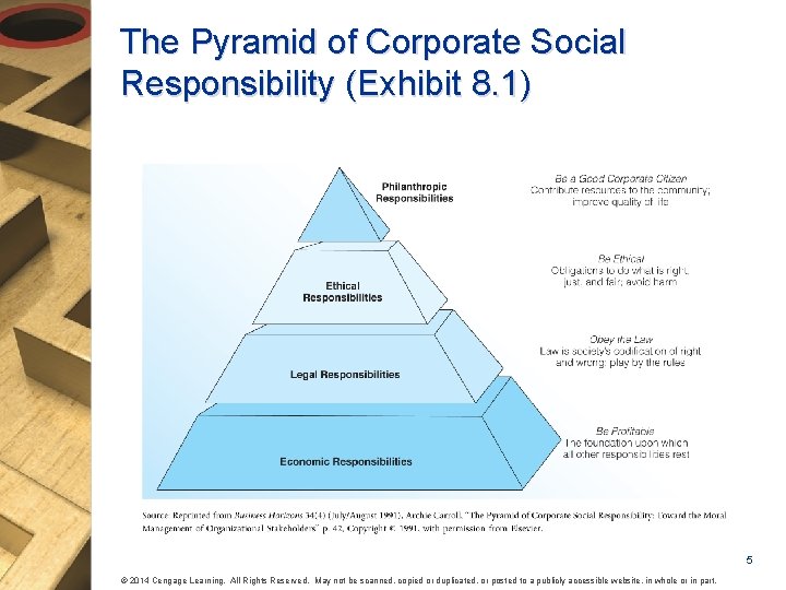 The Pyramid of Corporate Social Responsibility (Exhibit 8. 1) 5 © 2014 Cengage Learning.