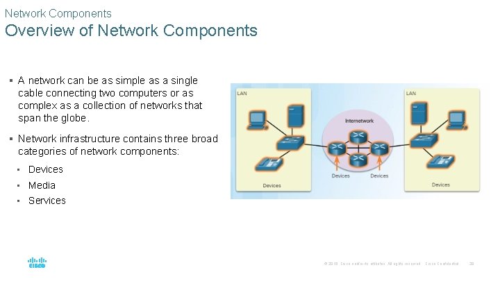 Network Components Overview of Network Components § A network can be as simple as