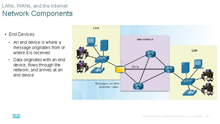 LANs, WANs, and the Internet Network Components § End Devices • An end device
