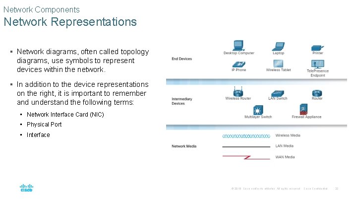 Network Components Network Representations § Network diagrams, often called topology diagrams, use symbols to