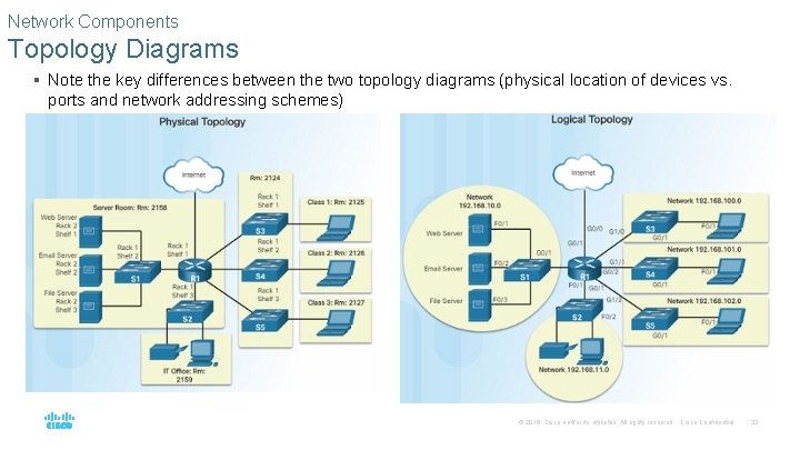 Network Components Topology Diagrams § Note the key differences between the two topology diagrams