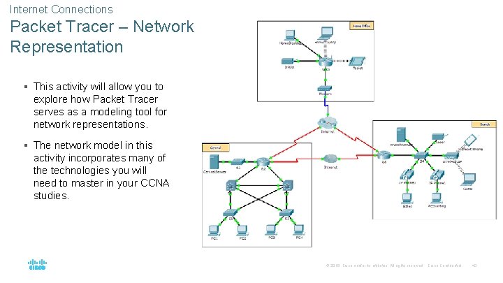 Internet Connections Packet Tracer – Network Representation § This activity will allow you to