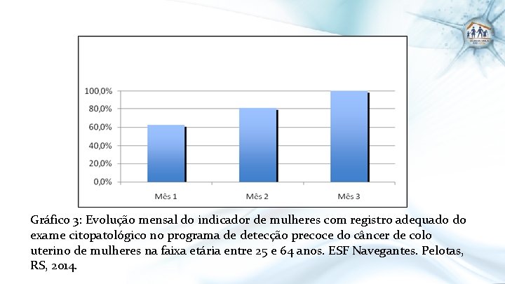 Gráfico 3: Evolução mensal do indicador de mulheres com registro adequado do exame citopatológico