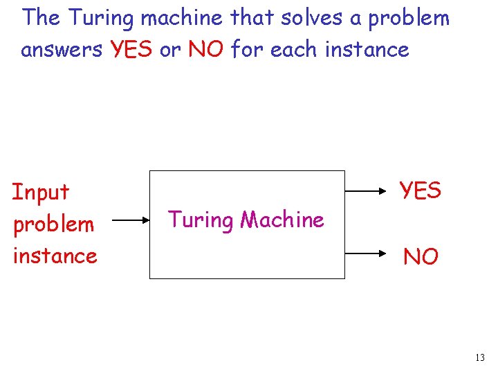 The Turing machine that solves a problem answers YES or NO for each instance