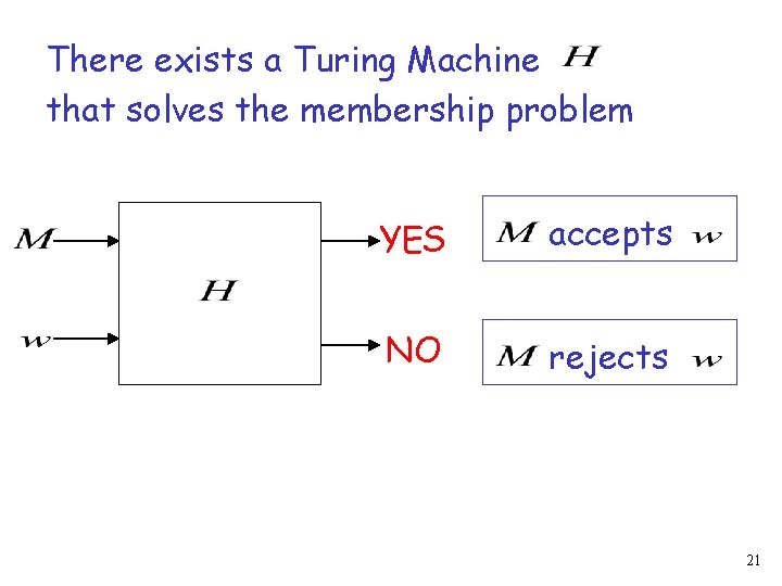 There exists a Turing Machine that solves the membership problem YES accepts NO rejects