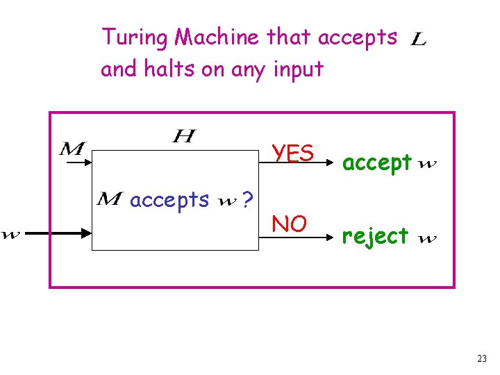 Turing Machine that accepts and halts on any input accepts ? YES accept NO