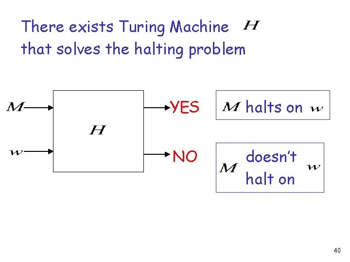 There exists Turing Machine that solves the halting problem YES halts on NO doesn’t