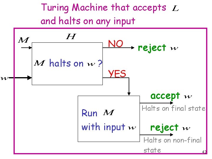 Turing Machine that accepts and halts on any input NO halts on ? reject