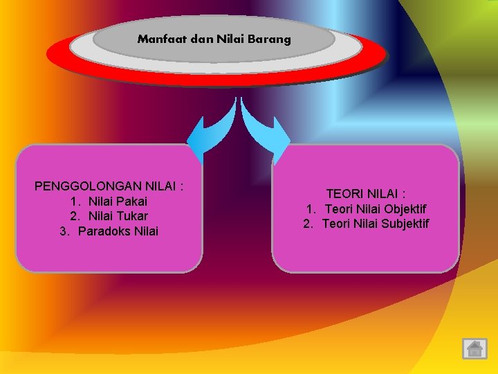 Manfaat dan Nilai Barang PENGGOLONGAN NILAI : 1. Nilai Pakai 2. Nilai Tukar 3.