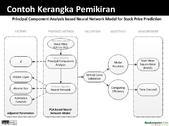Contoh Kerangka Pemikiran Contoh Kerangka Pemikiran