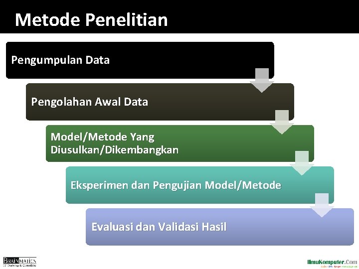 Metode Penelitian Pengumpulan Data Pengolahan Awal Data Model/Metode Yang Diusulkan/Dikembangkan Eksperimen dan Pengujian Model/Metode Metode Penelitian Pengumpulan Data Pengolahan Awal Data Model/Metode Yang Diusulkan/Dikembangkan Eksperimen dan Pengujian Model/Metode