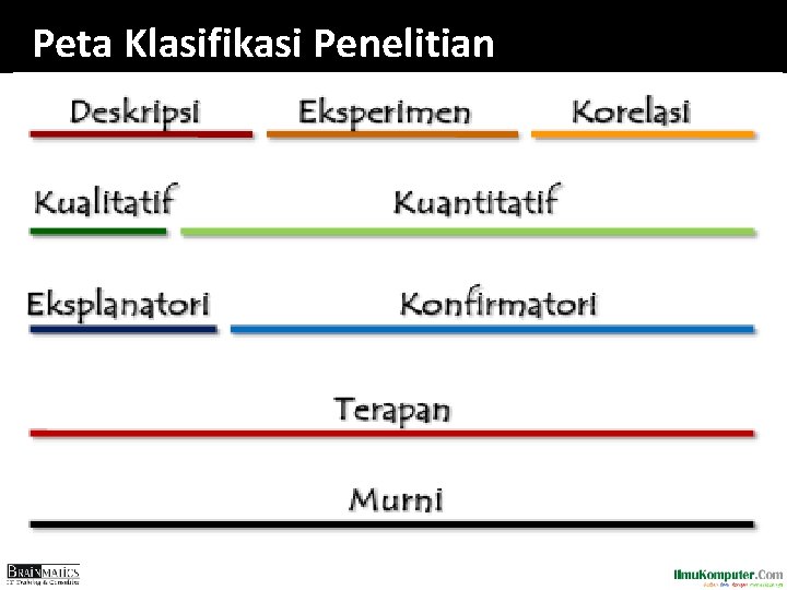 Peta Klasifikasi Penelitian Peta Klasifikasi Penelitian