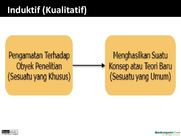 Induktif (Kualitatif) Induktif (Kualitatif)