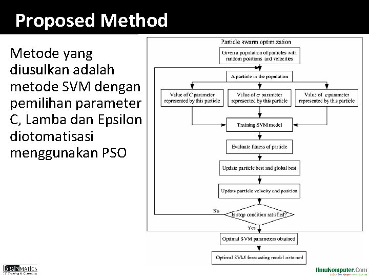 Proposed Method Metode yang diusulkan adalah metode SVM dengan pemilihan parameter C, Lamba dan Proposed Method Metode yang diusulkan adalah metode SVM dengan pemilihan parameter C, Lamba dan
