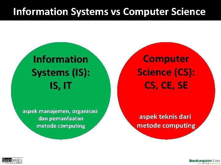 Information Systems vs Computer Science Information Systems (IS): IS, IT Computer Science (CS): CS, Information Systems vs Computer Science Information Systems (IS): IS, IT Computer Science (CS): CS,