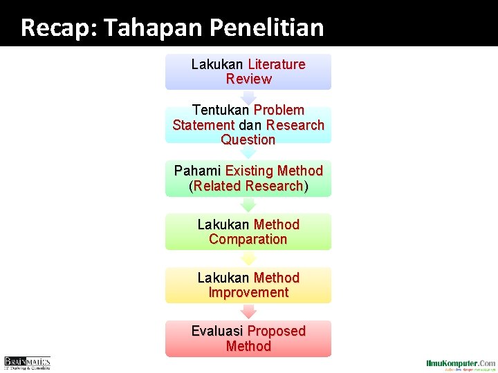 Recap: Tahapan Penelitian Lakukan Literature Review Tentukan Problem Statement dan Research Question Pahami Existing Recap: Tahapan Penelitian Lakukan Literature Review Tentukan Problem Statement dan Research Question Pahami Existing