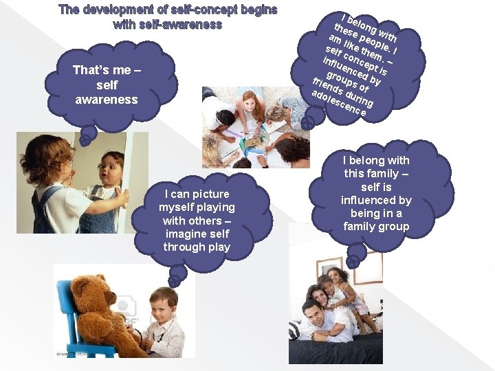 The development of self-concept begins with self-awareness That’s me – self awareness I can