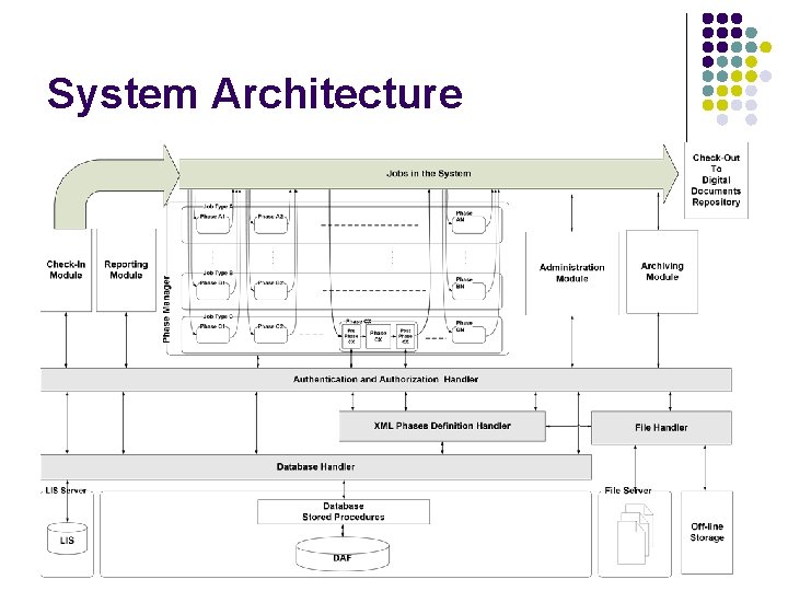 System Architecture 