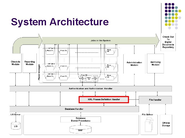 System Architecture 