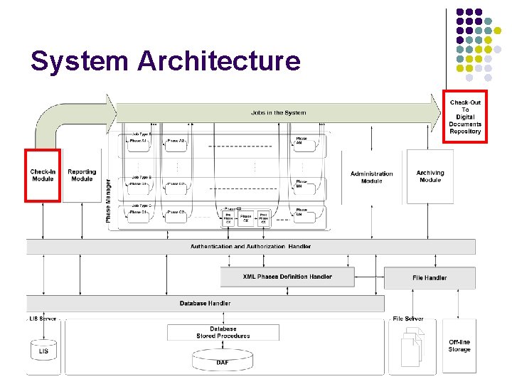 System Architecture 