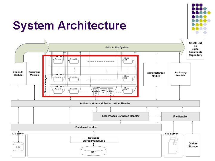 System Architecture 