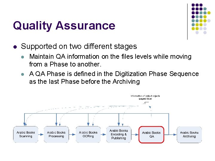 Quality Assurance l Supported on two different stages l l Maintain QA information on