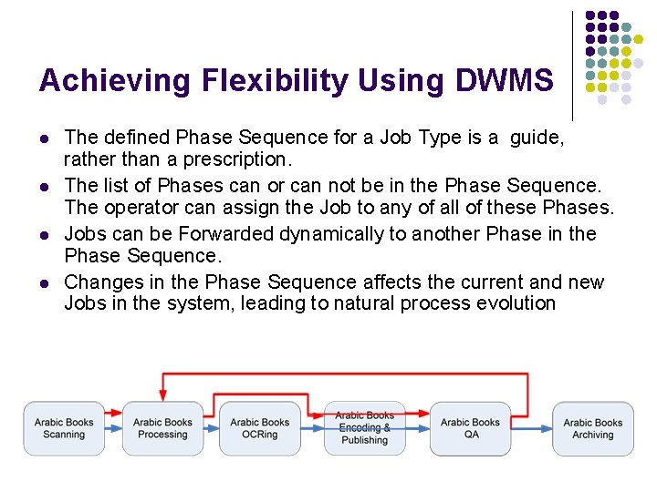 Achieving Flexibility Using DWMS l l The defined Phase Sequence for a Job Type