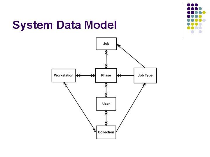 System Data Model 