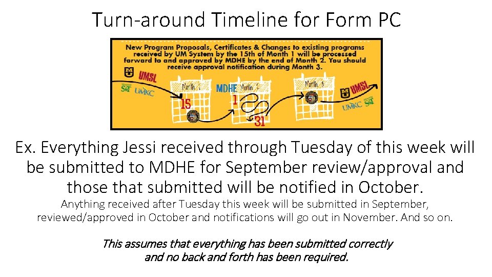 Turn-around Timeline for Form PC Ex. Everything Jessi received through Tuesday of this week