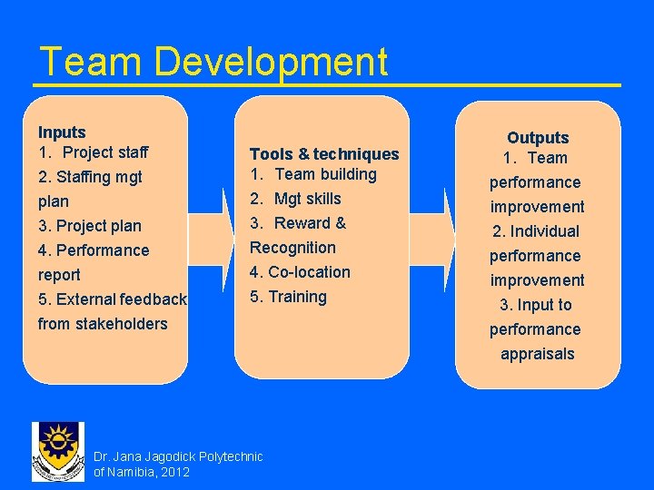 Team Development Inputs 1. Project staff 2. Staffing mgt plan 3. Project plan 4.