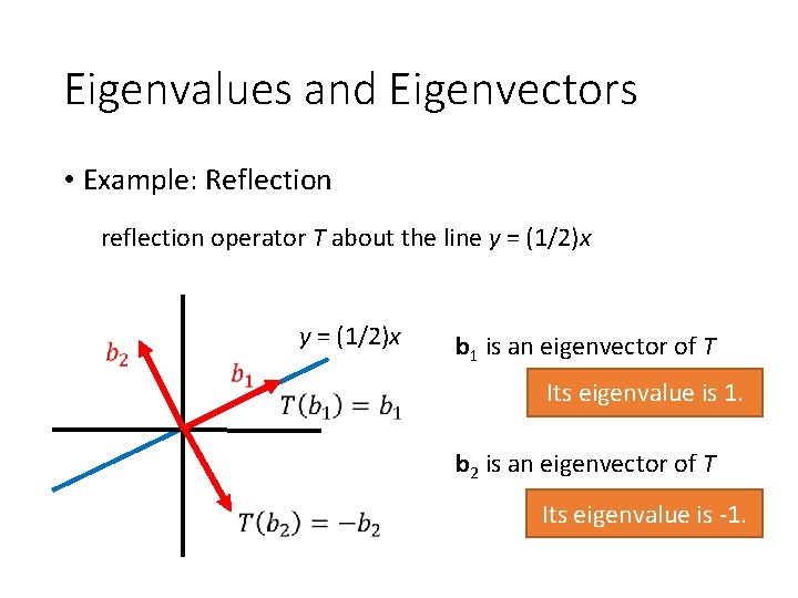 Eigenvalues and Eigenvectors • Example: Reflection reflection operator T about the line y =