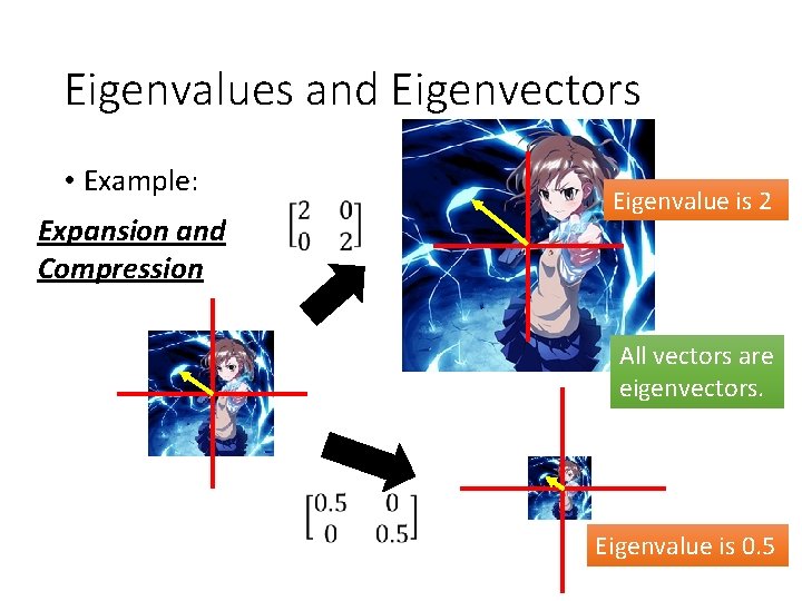 Eigenvalues and Eigenvectors • Example: Expansion and Compression Eigenvalue is 2 All vectors are