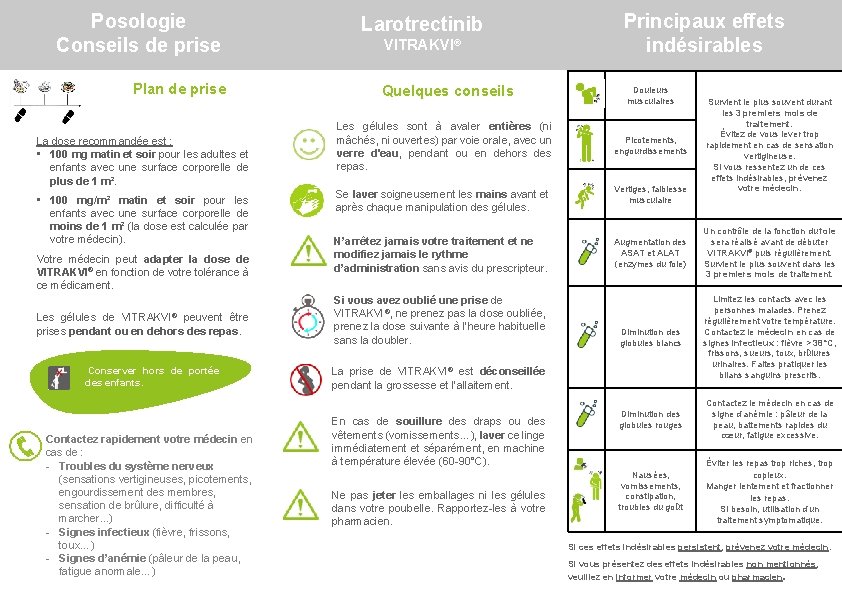 Posologie Larotrectinib Principaux effets VITRAKVI® Conseils de prise indésirables Plan de prise La dose