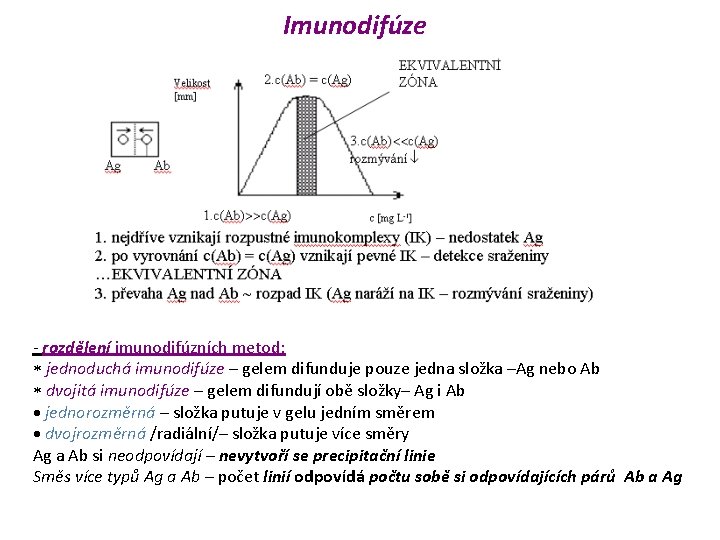 Imunodifúze - rozdělení imunodifúzních metod: jednoduchá imunodifúze – gelem difunduje pouze jedna složka –Ag