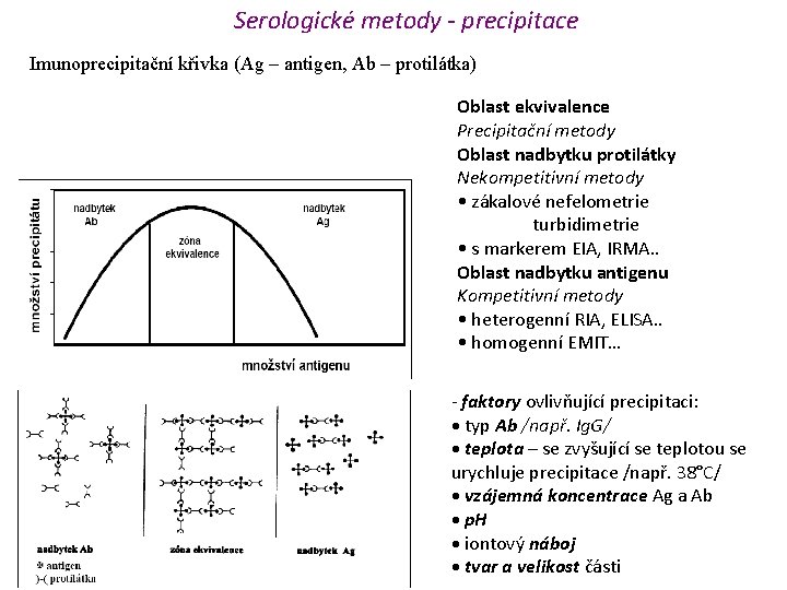 Serologické metody - precipitace Imunoprecipitační křivka (Ag – antigen, Ab – protilátka) Oblast ekvivalence