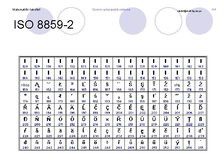 Matematički fakultet ISO 8859 -2 Osnovi računarskih sistema vladaf@matf. bg. ac. yu 21/5 