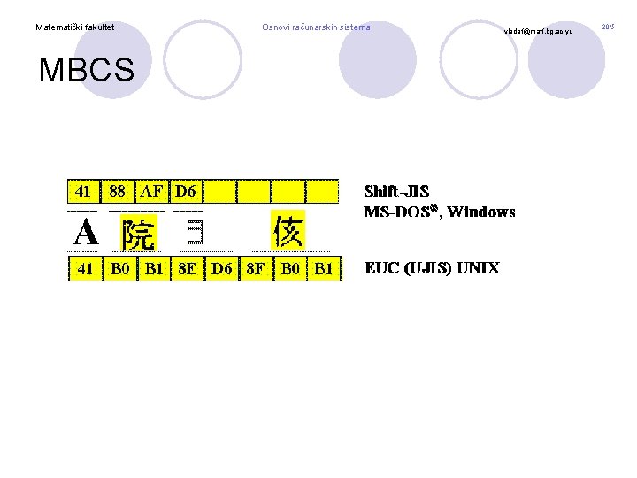 Matematički fakultet MBCS Osnovi računarskih sistema vladaf@matf. bg. ac. yu 28/5 Matematički fakultet MBCS Osnovi računarskih sistema vladaf@matf. bg. ac. yu 28/5