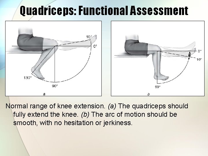 Quadriceps: Functional Assessment Normal range of knee extension. (a) The quadriceps should fully extend