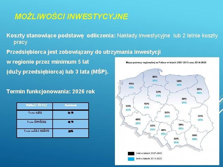 MOŻLIWOŚCI INWESTYCYJNE Koszty stanowiące podstawę odliczenia: Nakłady inwestycyjne lub 2 letnie koszty pracy Przedsiębiorca