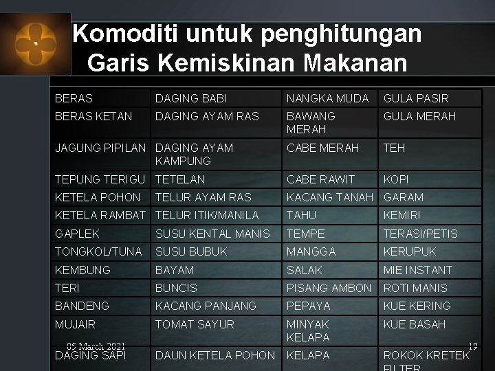 Komoditi untuk penghitungan Garis Kemiskinan Makanan BERAS DAGING BABI NANGKA MUDA GULA PASIR BERAS