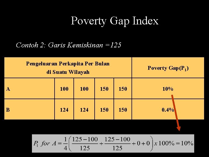 Poverty Gap Index Contoh 2: Garis Kemiskinan =125 Pengeluaran Perkapita Per Bulan di Suatu
