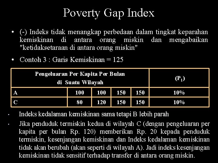 Poverty Gap Index • (-) Indeks tidak menangkap perbedaan dalam tingkat keparahan kemiskinan di