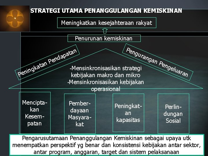 STRATEGI UTAMA PENANGGULANGAN KEMISKINAN Meningkatkan kesejahteraan rakyat Penurunan kemiskinan tan a p a d