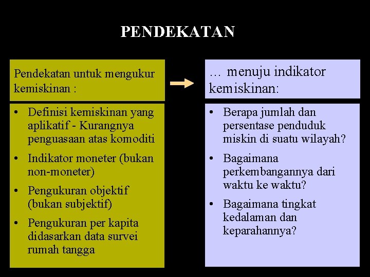 PENDEKATAN Pendekatan untuk mengukur kemiskinan : … menuju indikator kemiskinan: • Definisi kemiskinan yang